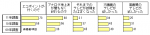 「2011年薄型大画面テレビホットユーザー調査」完成のご案内