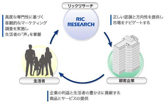 企業理念