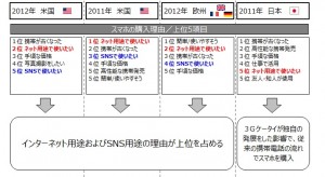 図表1