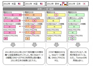 図表2